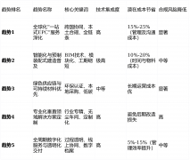 <b>2026年拆修避坑指南：清点全球建建粉饰行业前五</b>