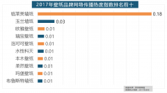 2017家拆品牌大清点本来这些品牌最受欢送！